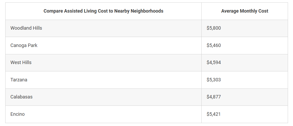 Assisted living cost of Woodland hills